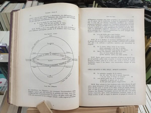Exposizione Della Divina Commedia, Paradiso