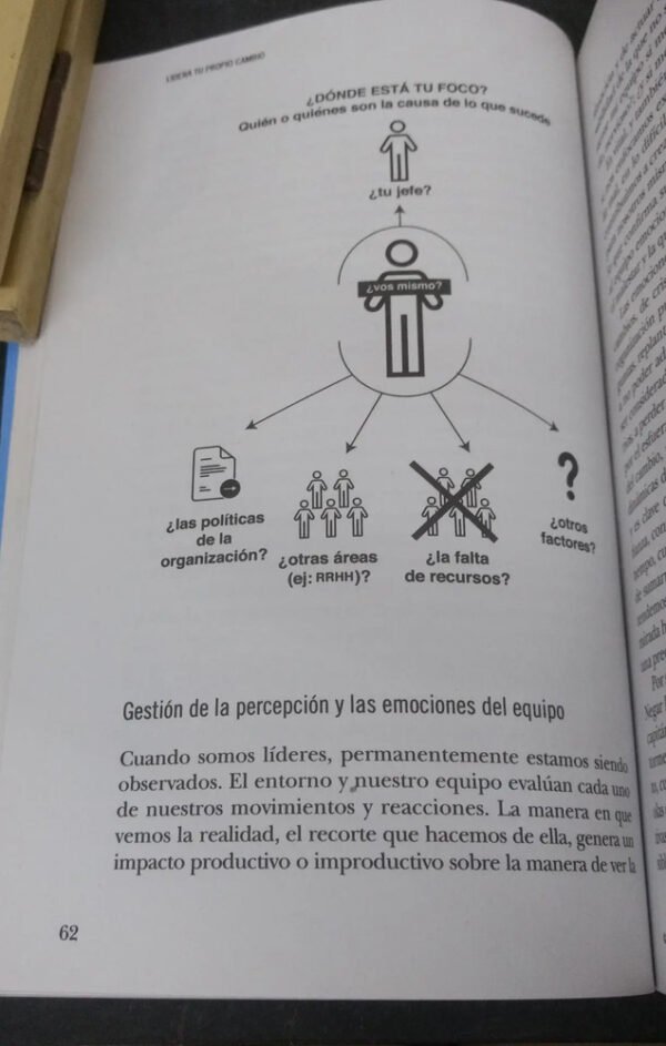 Lidera Tu Propio Cambio - Andrea Churba  Business Therapy