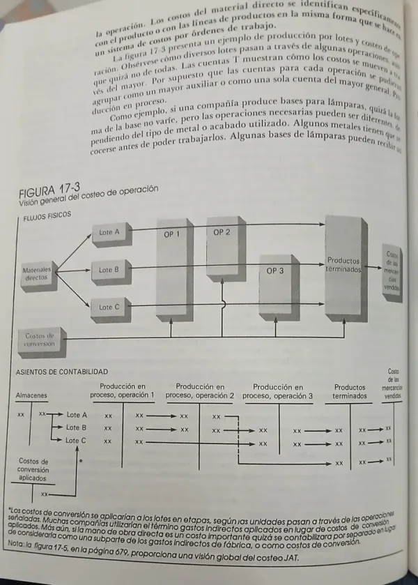 Contabilidad De Costos - Charles T. Horngren - George Foster