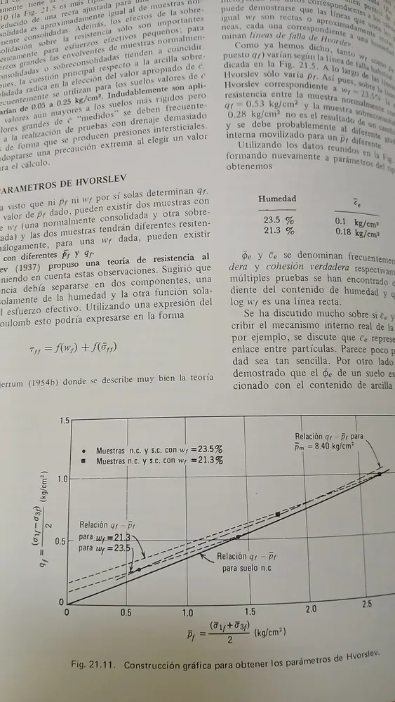 Mecánica De Suelos - T. William Lambe - Robert V. Whitman