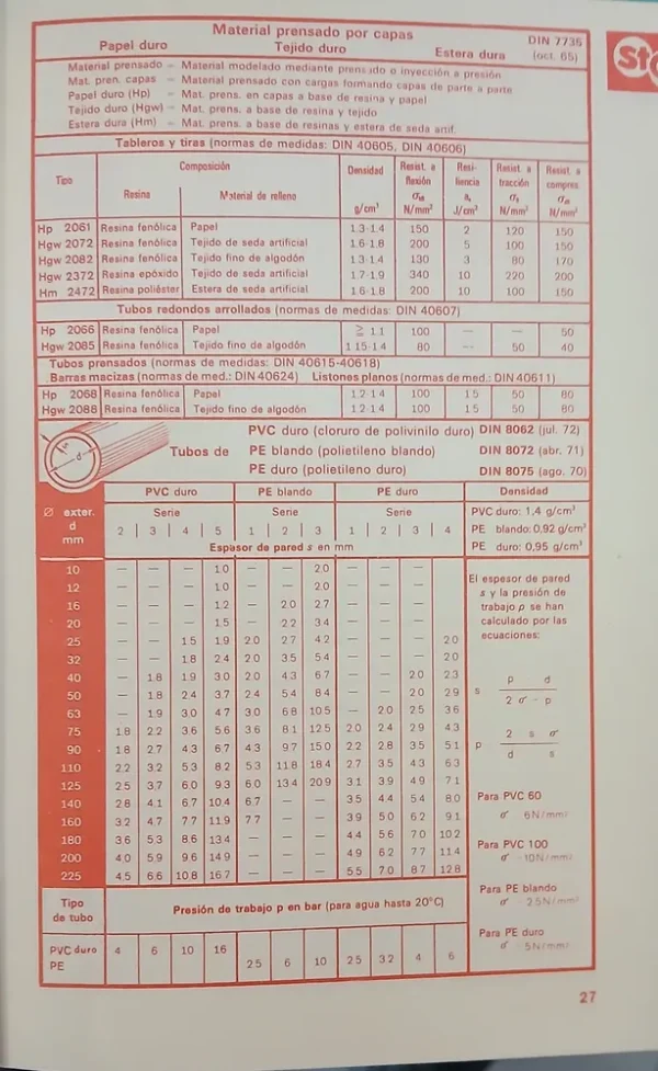 Prontuario De Materiales - Jütz Scharkus Lobert