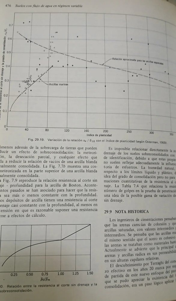 Mecánica De Suelos - T. William Lambe - Robert V. Whitman