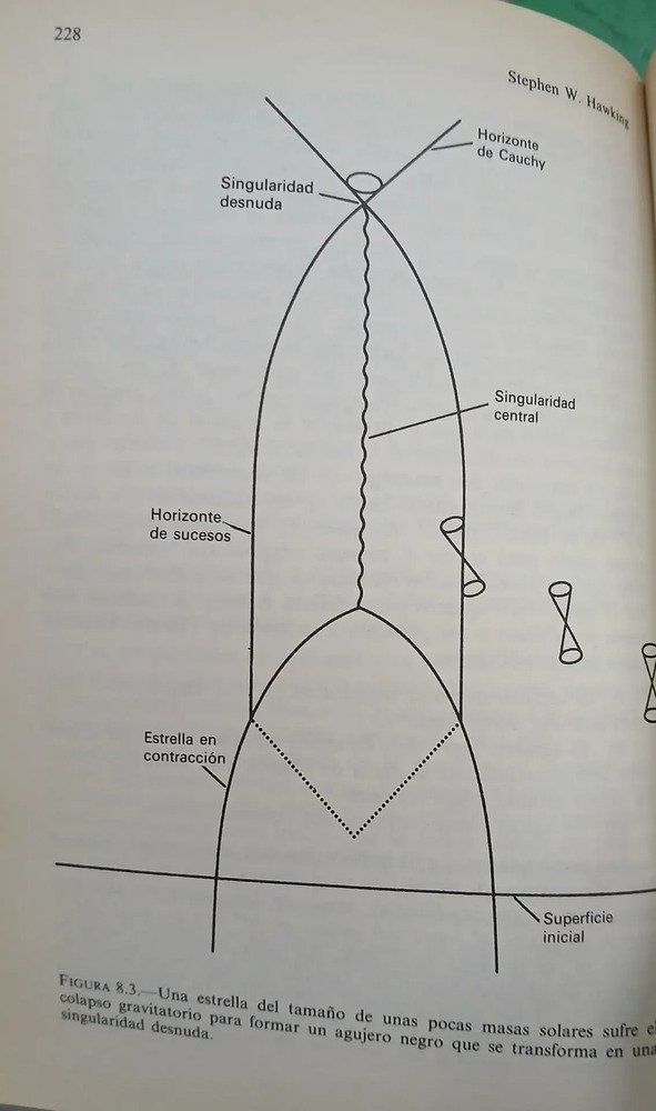 Cuestiones Cuánticas Y Cosmológicas - S Hawking Y R Penrose