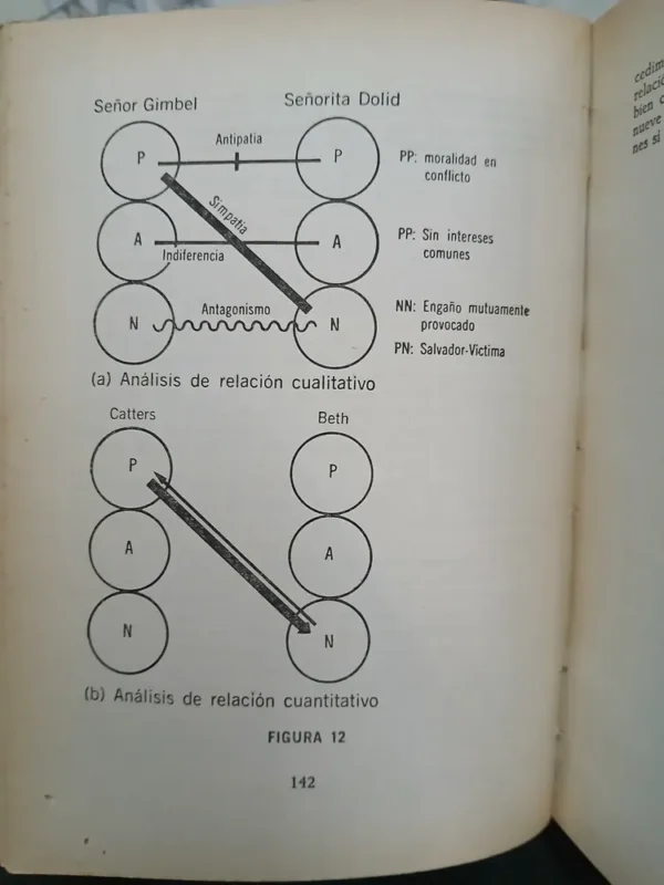Análisis Transaccional En Psicoterapia - Eric Berne