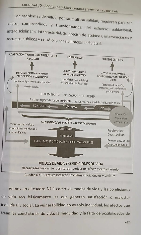 924606-MLA109321358358_042026 Crear Salud - Utopías - Patricia Pellizzari