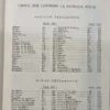 950612-MLA110559476327_042026 Sagrada Biblia - P. J. Miguel Petisco - Félix Torres Amat
