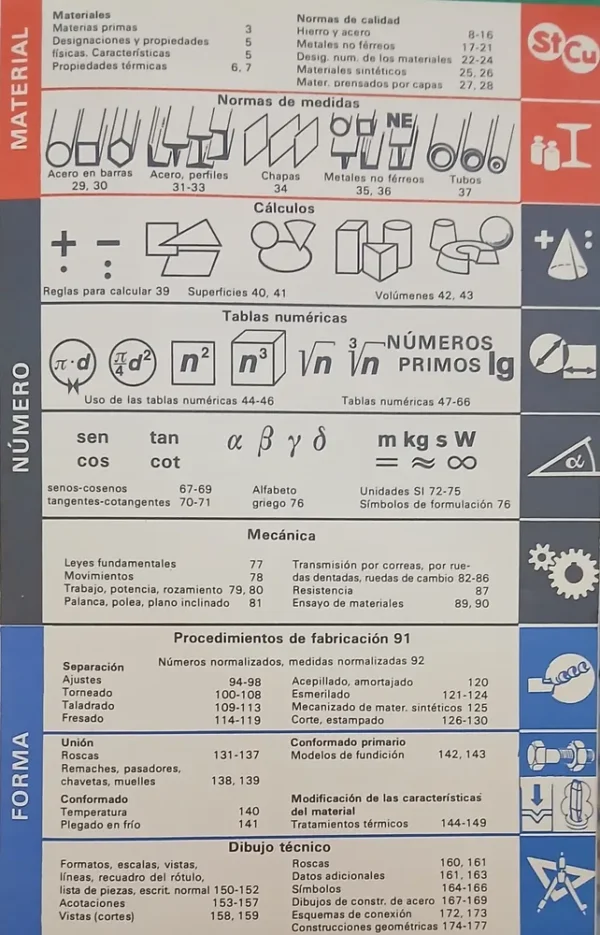 Prontuario De Materiales - Jütz Scharkus Lobert