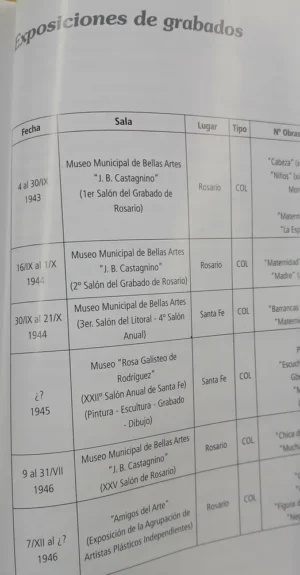 631504-MLA114122908915_072026 Obra Gráfica Juan Grela - Taverna Irigoyen