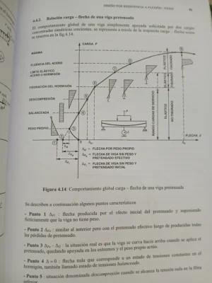 642073-MLA84415557250_052025 Hormigón Estructural - Oscar Möller