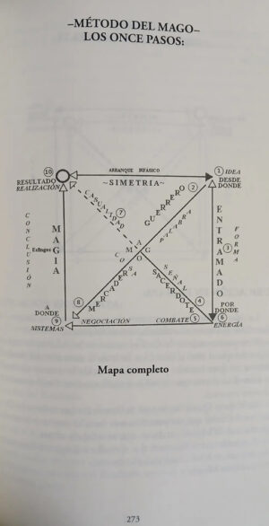 Casualizar: Los Once Pasos De La Magia - José Luis Parise