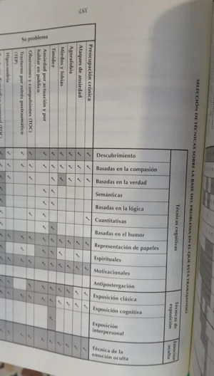 Adiós, Ansiedad - David D. Burns