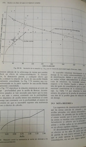 868651-MLA95527014780_102025 Mecánica De Suelos - T. William Lambe - Robert V. Whitman