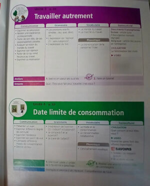 874514-MLA103853159762_012026 Edito Méthode De Francais Niveau B1 - 2da. Edition - Dufour