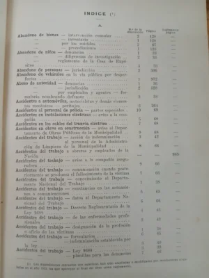 Disposiciones De Policia 1880-1923 República Argentina