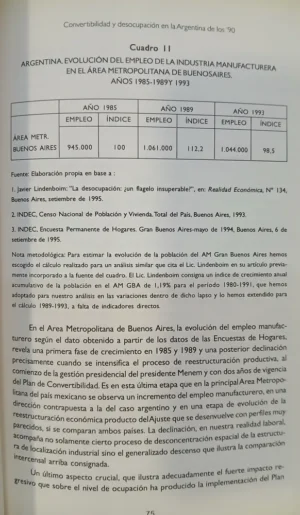 Convertibilidad Y Desocupación En Argentina - Rofman