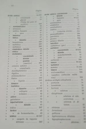 Farmacopea Nacional Argentina - Codex Medicamentarius - 1928